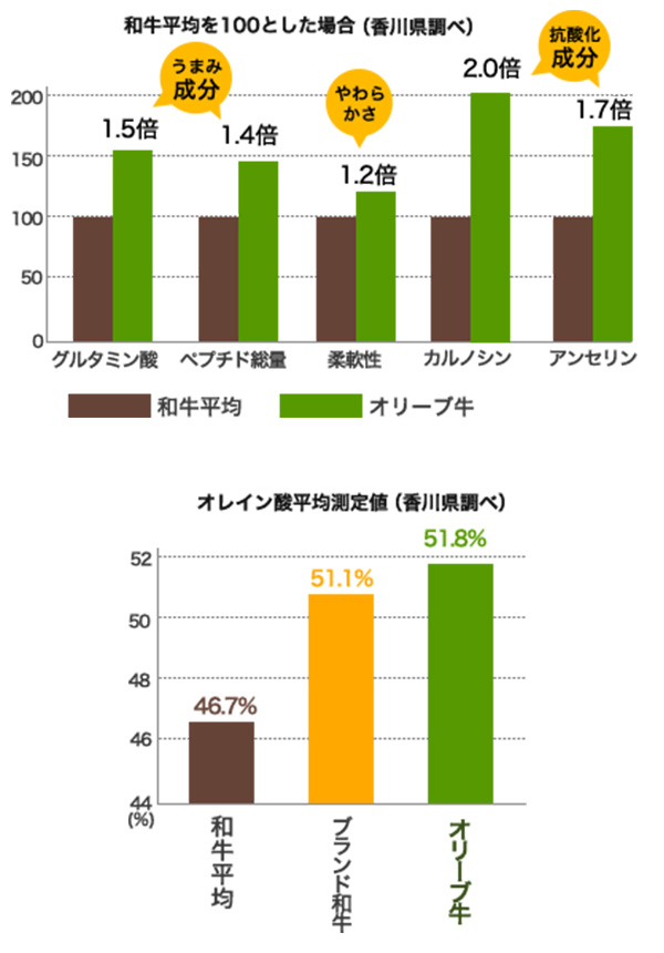 甘さを感じるジューシーな旨味、脂質の後味はさっぱり